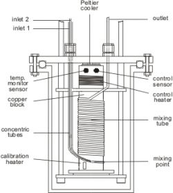 Flow Calorimeter Cell